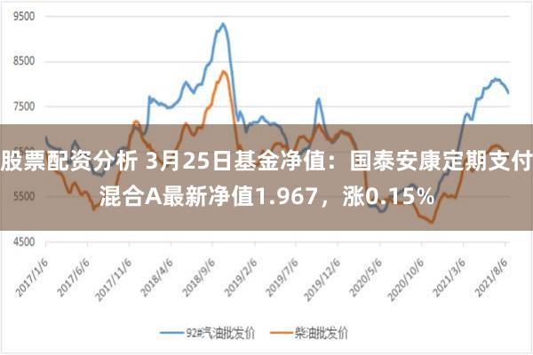股票配资分析 3月25日基金净值：国泰安康定期支付混合A最新净值1.967，涨0.15%