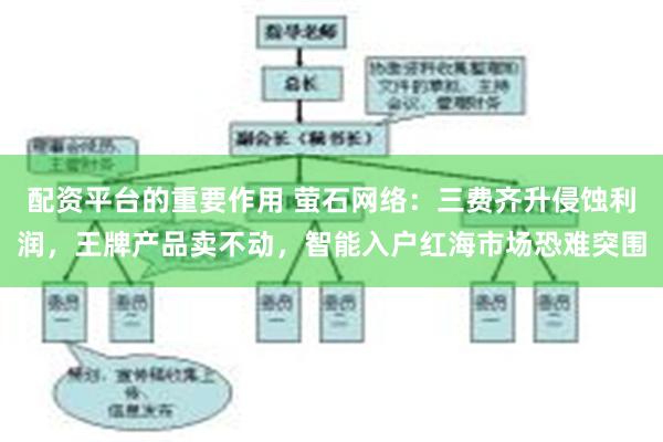 配资平台的重要作用 萤石网络：三费齐升侵蚀利润，王牌产品卖不动，智能入户红海市场恐难突围