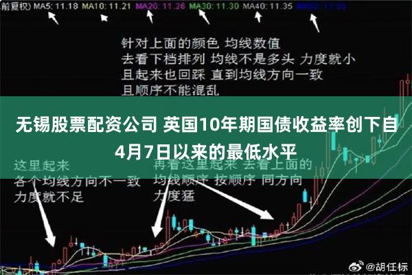 无锡股票配资公司 英国10年期国债收益率创下自4月7日以来的最低水平